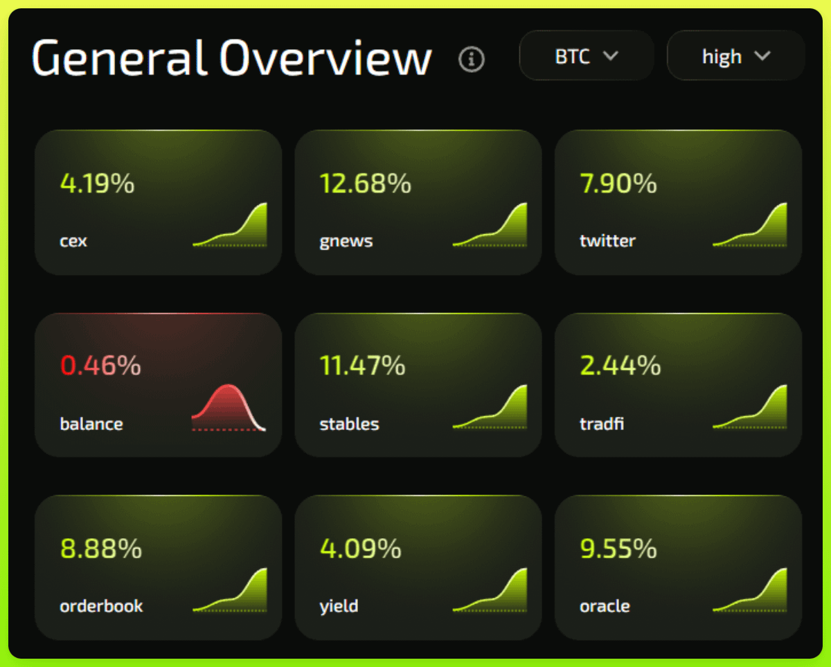 Dashboard Overview