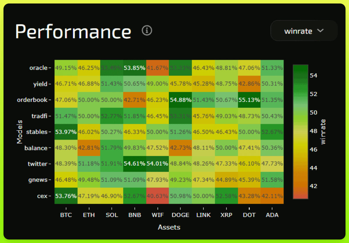 Performance Overview