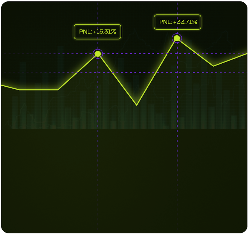 Automated Trading