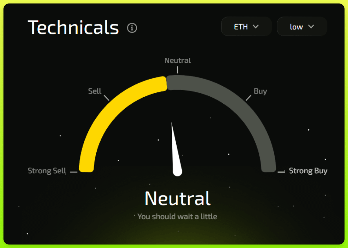 Realtime Technicals
